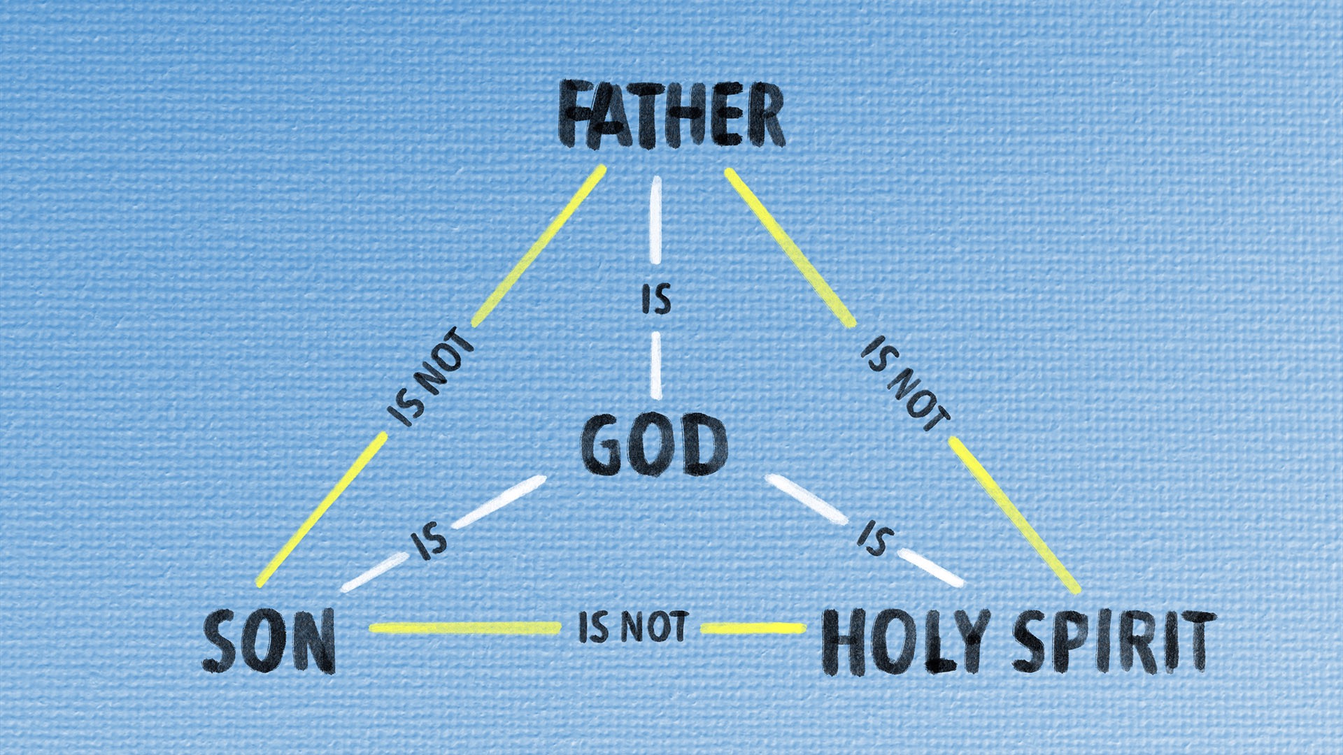 ✝️ The Mystery and Majesty of the Trinity: A Christian Explanation
